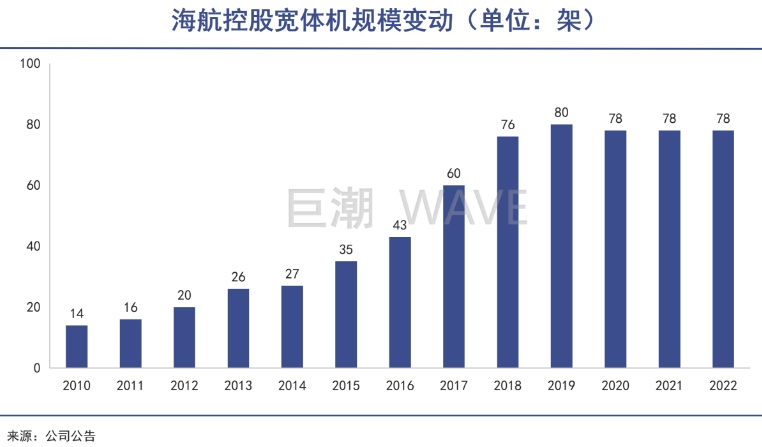 东北富豪改造海航，翻身在即｜巨潮