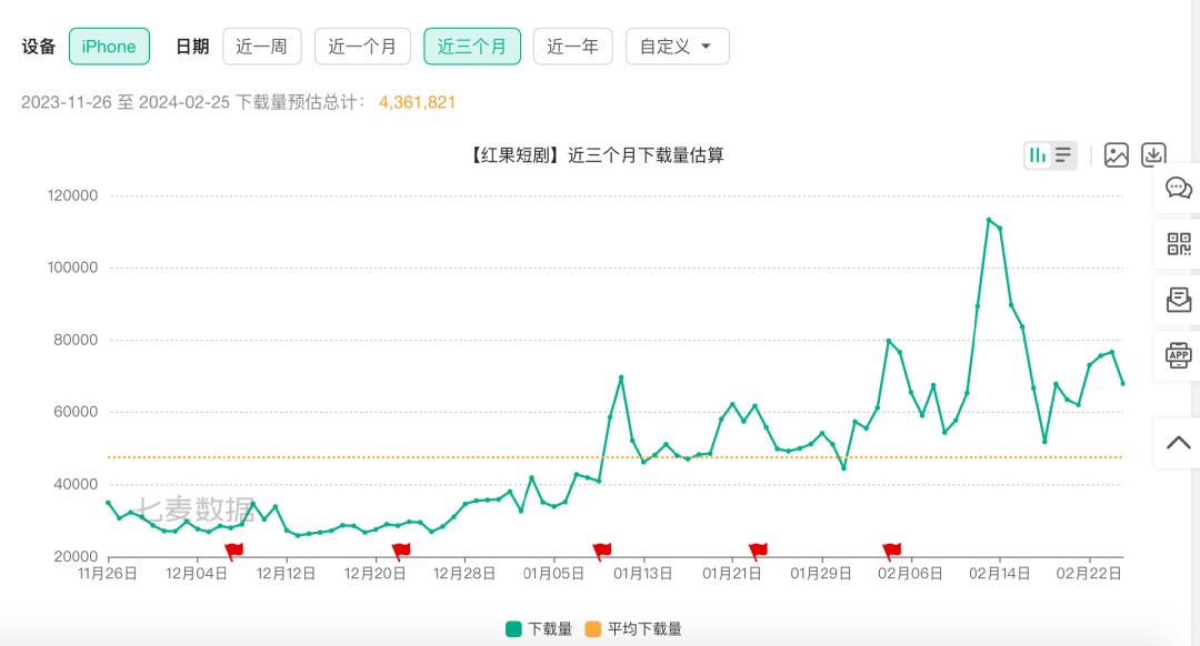 独家｜追赶抖音快手，腾讯系多款产品加码短剧