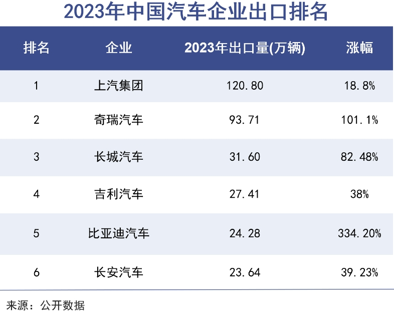 安徽汽车老江湖，在海外东山再起了｜巨潮