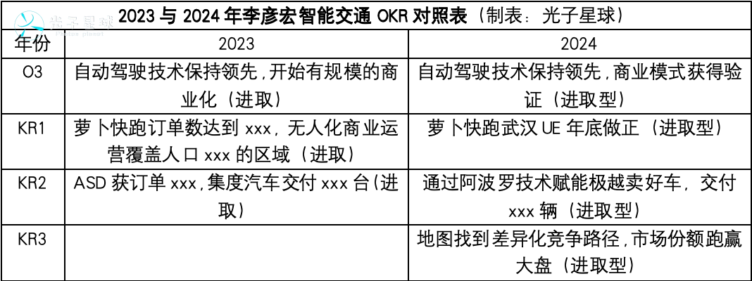 独家丨百度2024年OKR：李彦宏要赶两个晚集