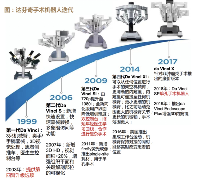 吊打迈瑞医疗，绝对稀有，毛利率超高，23年狂涨200倍的全球医疗器械之王