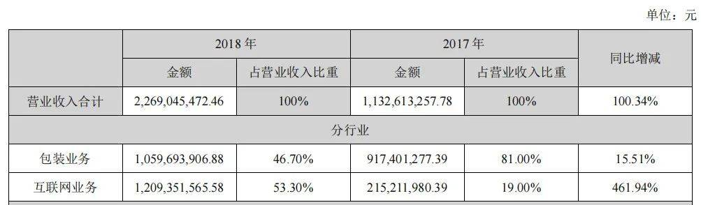 实控人大额减持套现，跨境电商企业吉宏股份股价跌近7成