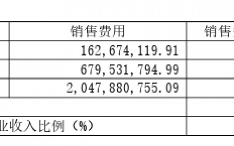 华熙生物正在“硬着陆”