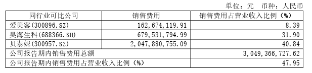 华熙生物正在“硬着陆”