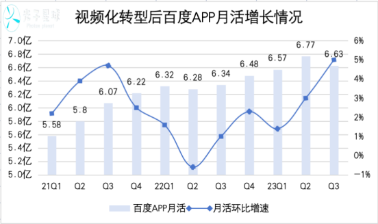 百度内容生态转轨进行时