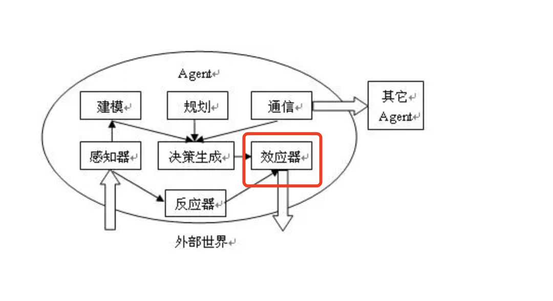 怎么看AI手机？