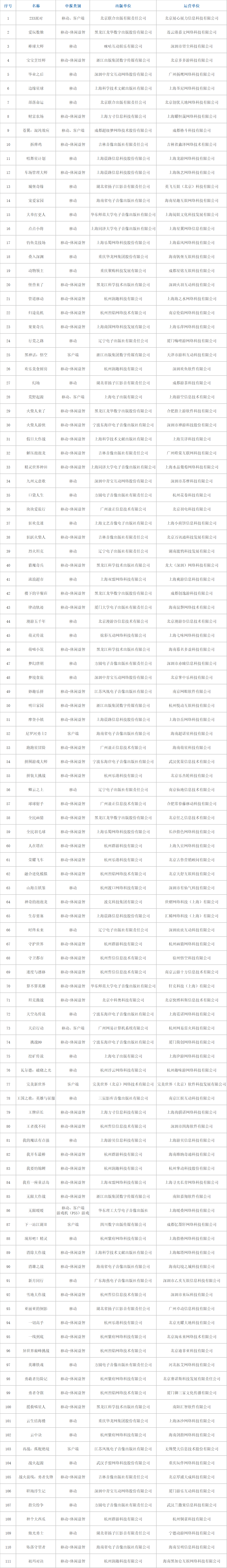 黑神话、永劫手游、无限暖暖过审，2024年2月国产网游版号发布