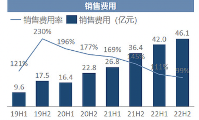 高瓴资本和摩根超级重仓，研发费率无敌恐怖，毛利率堪比茅台的顶级赛道之王