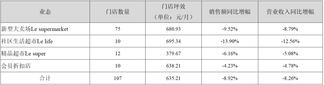 人人乐资不抵债，面临退市风险？