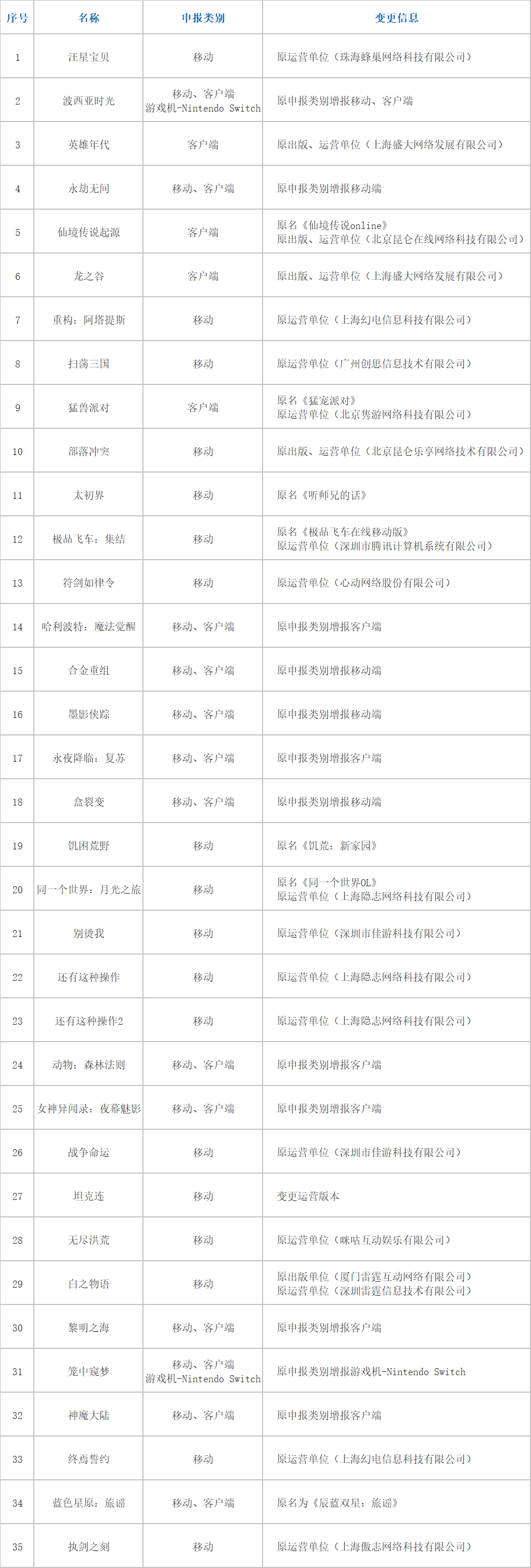 黑神话、永劫手游、无限暖暖过审，2024年2月国产网游版号发布