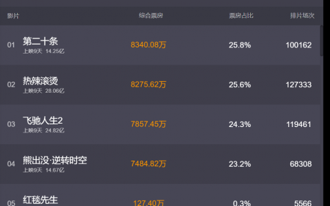 打败刘德华！华强方特离迪士尼还有几个“熊出没”？