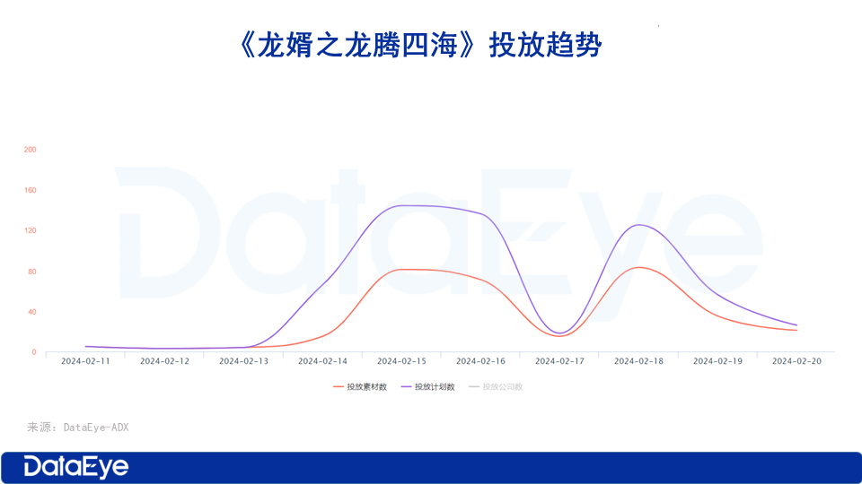 新势力崛起！游戏人、媒体人转型短剧：创业处女作爆了