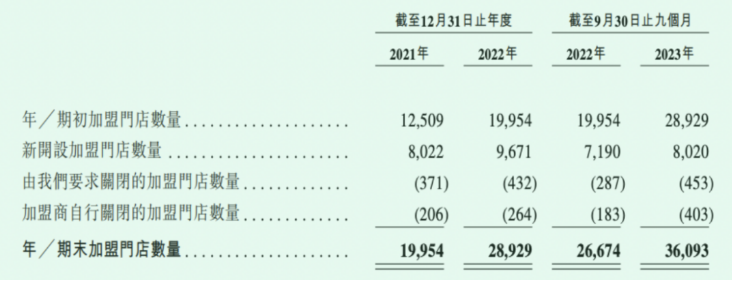 2024，新茶饮争相IPO，赛道进入“新战事”