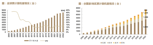 吊打迈瑞医疗，绝对稀有，毛利率超高，23年狂涨200倍的全球医疗器械之王