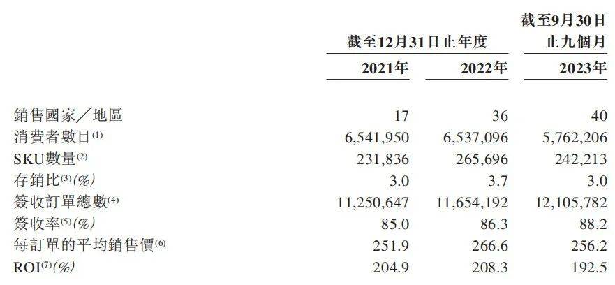 实控人大额减持套现，跨境电商企业吉宏股份股价跌近7成