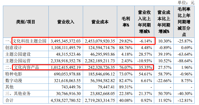 打败刘德华！华强方特离迪士尼还有几个“熊出没”？