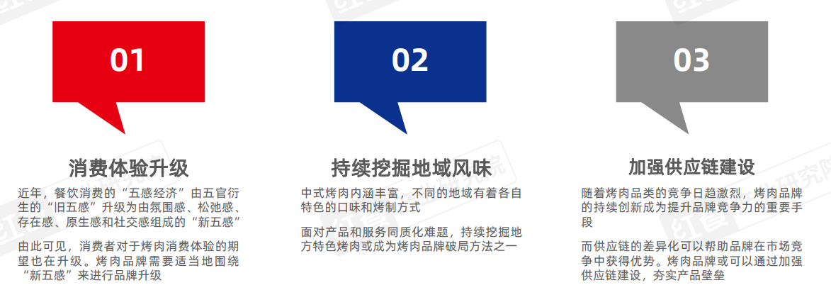 《烤肉品类发展报告2024》发布：门店超16万家，下沉市场存机遇