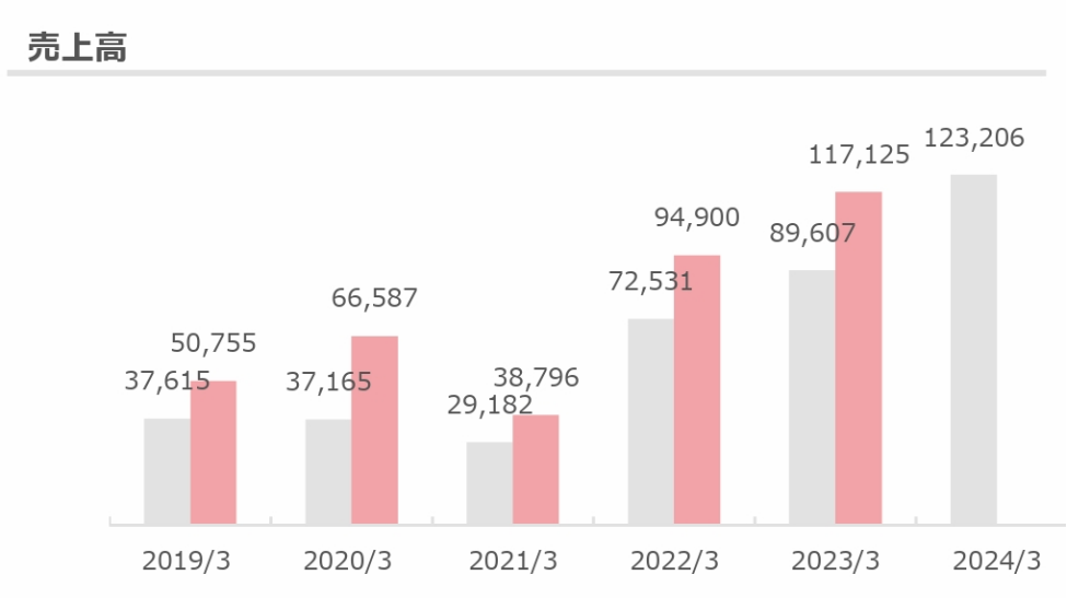 奥特曼母公司一年赚6亿，准备将卡牌游戏打造成世界级赛事| 雷报