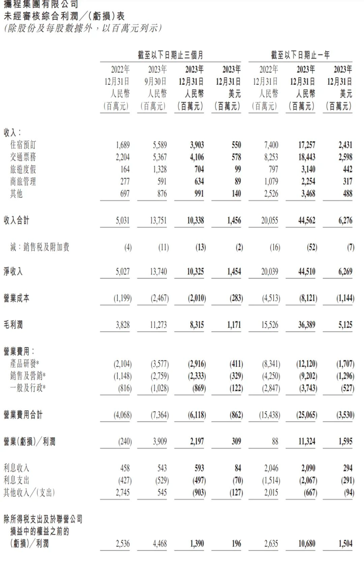 携程：增长的天花板