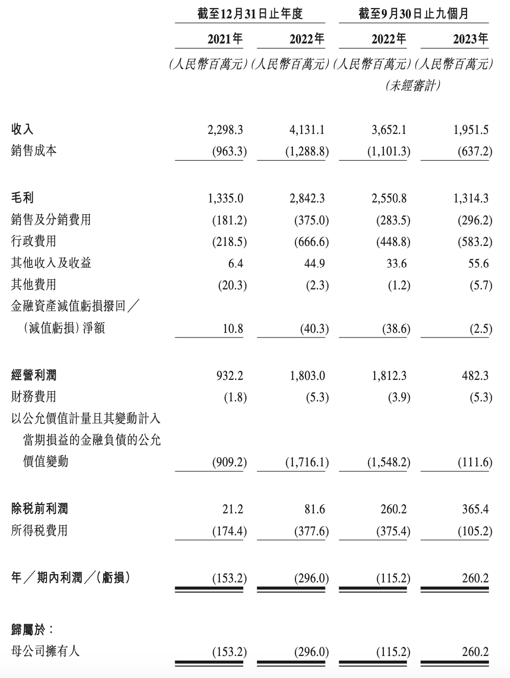 一年花2亿买版权，靠奥特曼上市的卡游，也存在隐忧｜雷报