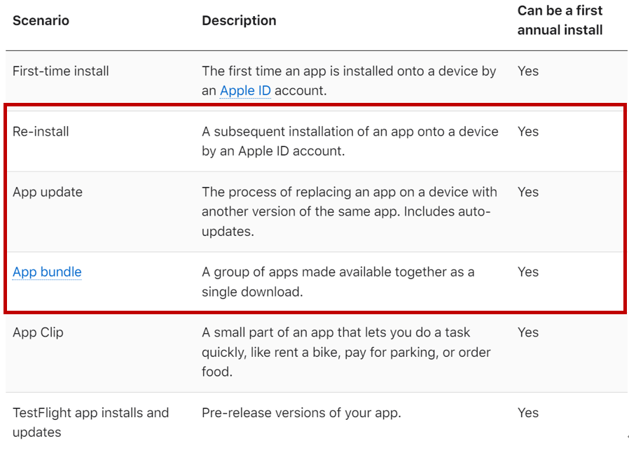 iOS欧盟开放侧载，到底谁赢麻了？