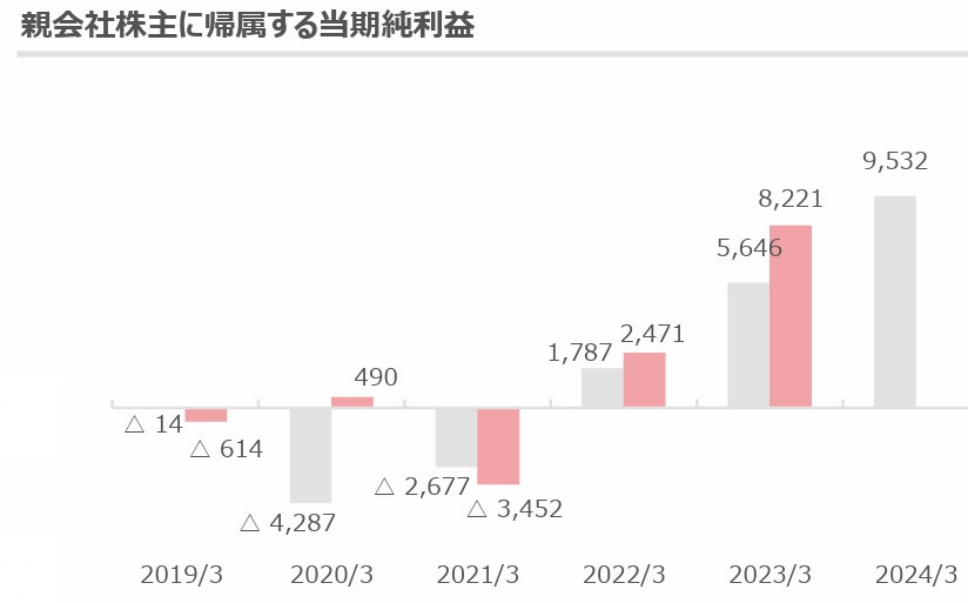 奥特曼母公司一年赚6亿，准备将卡牌游戏打造成世界级赛事| 雷报