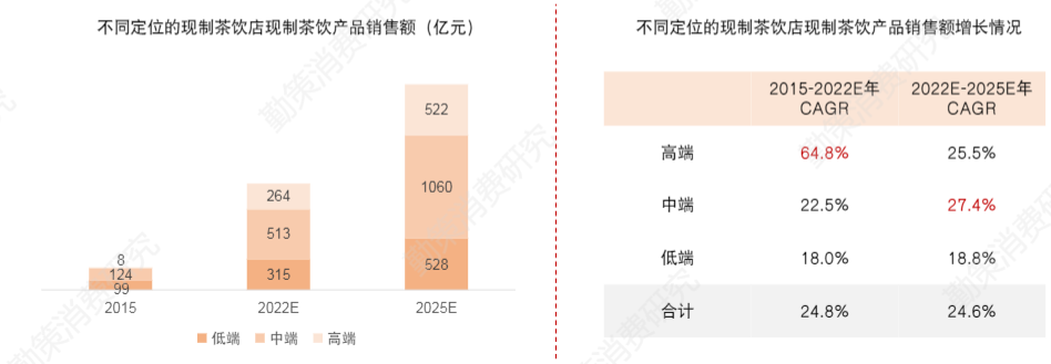 上市，治得好沪上阿姨的“年龄焦虑”吗？