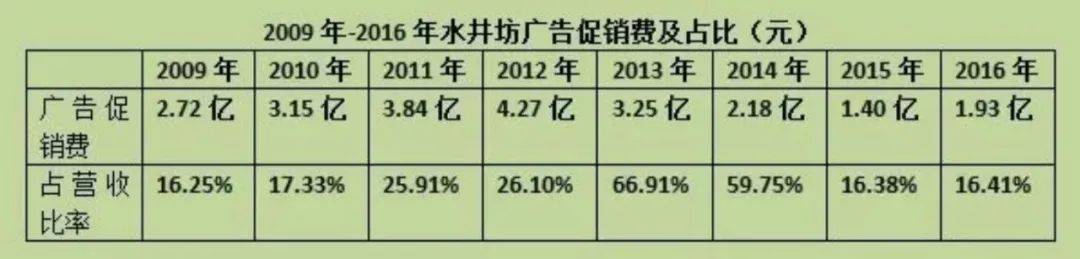 醉拳丨戏论水井坊：“瓶子坊”，买瓶送酒，不失为一条破圈出路