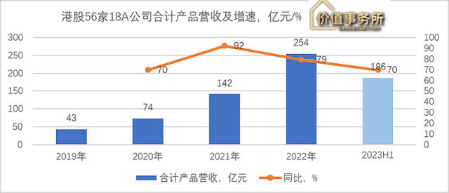 高瓴资本和摩根超级重仓，研发费率无敌恐怖，毛利率堪比茅台的顶级赛道之王