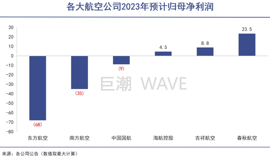 东北富豪改造海航，翻身在即｜巨潮