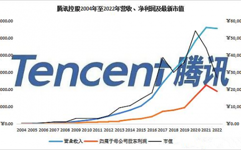 腾讯的终结者