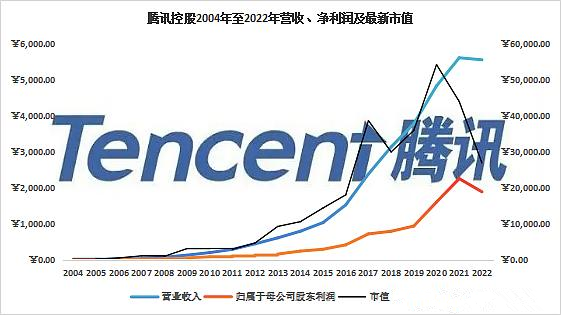 腾讯的终结者