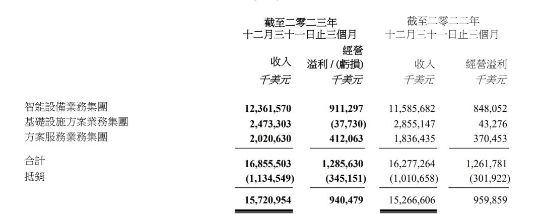 AI PC虽好，但联想转型之路仍在PC外