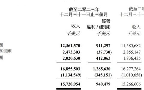 AI PC虽好，但联想转型之路仍在PC外