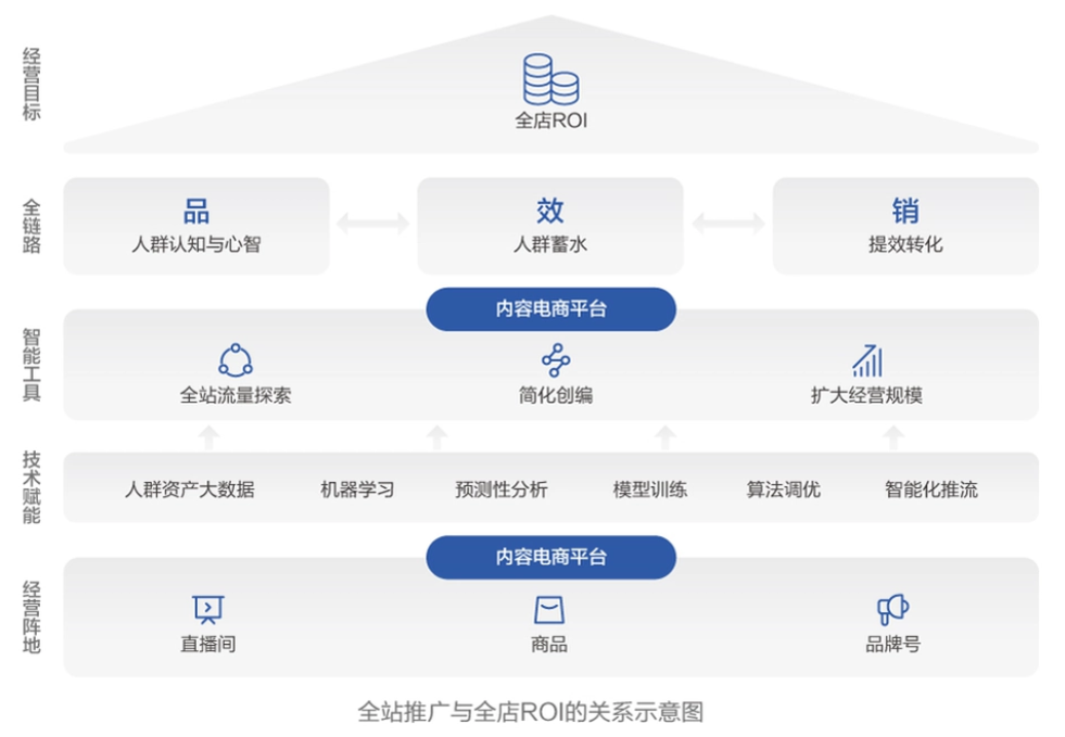 2024年，直播电商内卷逃离指南