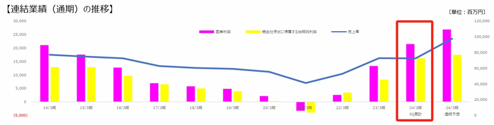 三丽鸥23年销售额近45亿元，中国占5.6亿元｜雷报