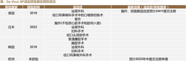 吊打迈瑞医疗，绝对稀有，毛利率超高，23年狂涨200倍的全球医疗器械之王