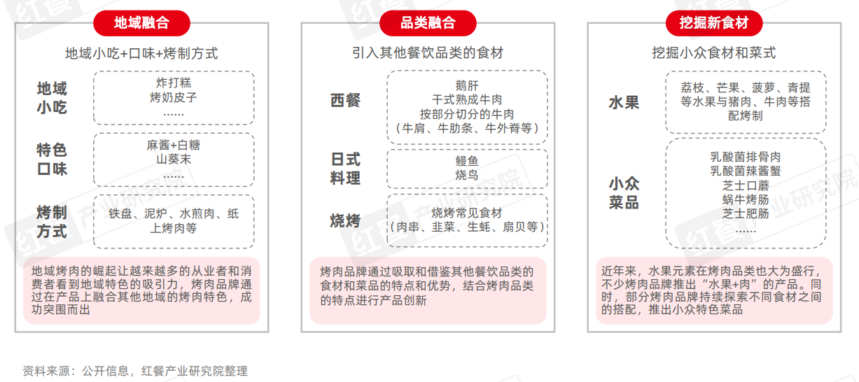 《烤肉品类发展报告2024》发布：门店超16万家，下沉市场存机遇