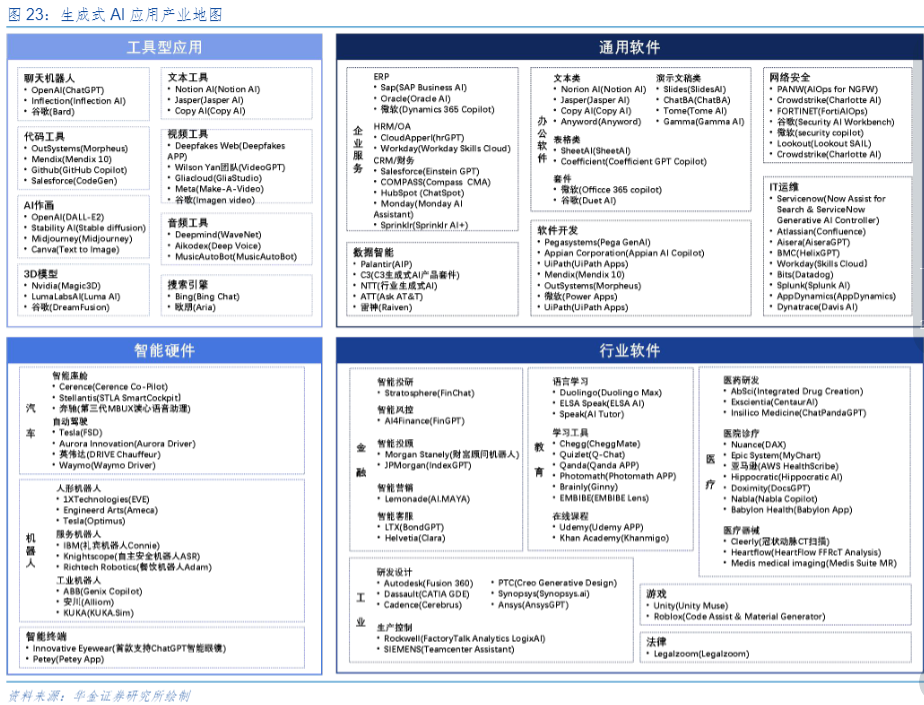 人工智能“第三浪”中，中国AI如何打造新质生产力？