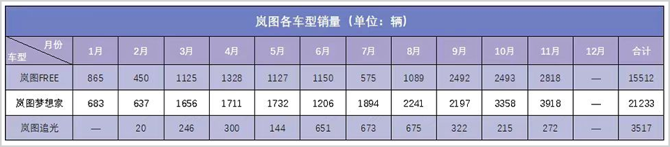 东风集团，利润骤降140亿，垫底三大汽车央企