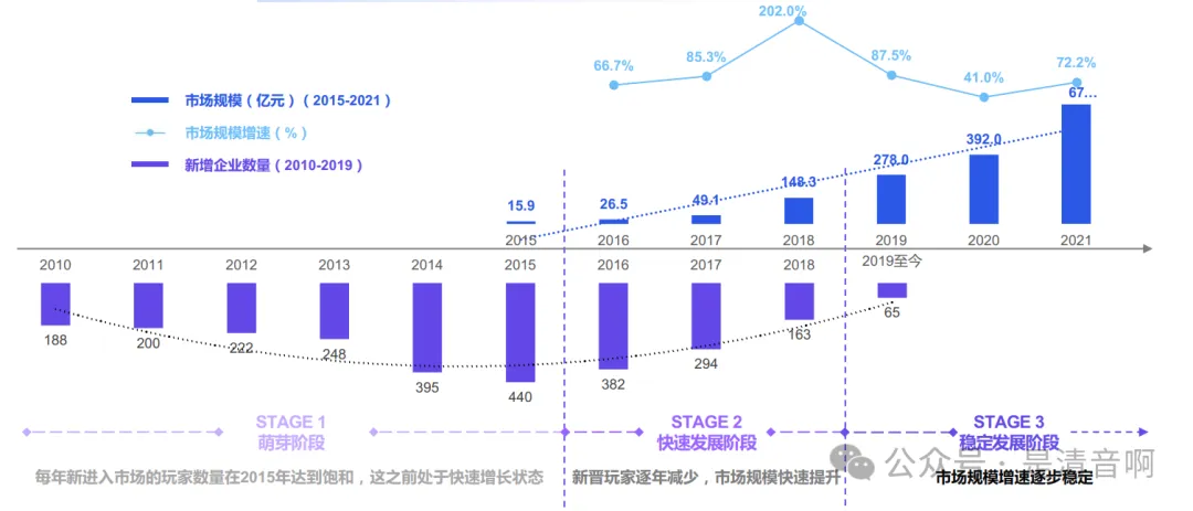 成立一年营收破千万的女性IP商业拆解