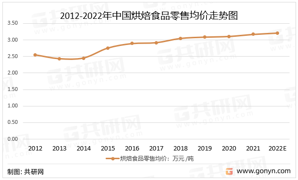 网红烘焙批量阵亡复盘