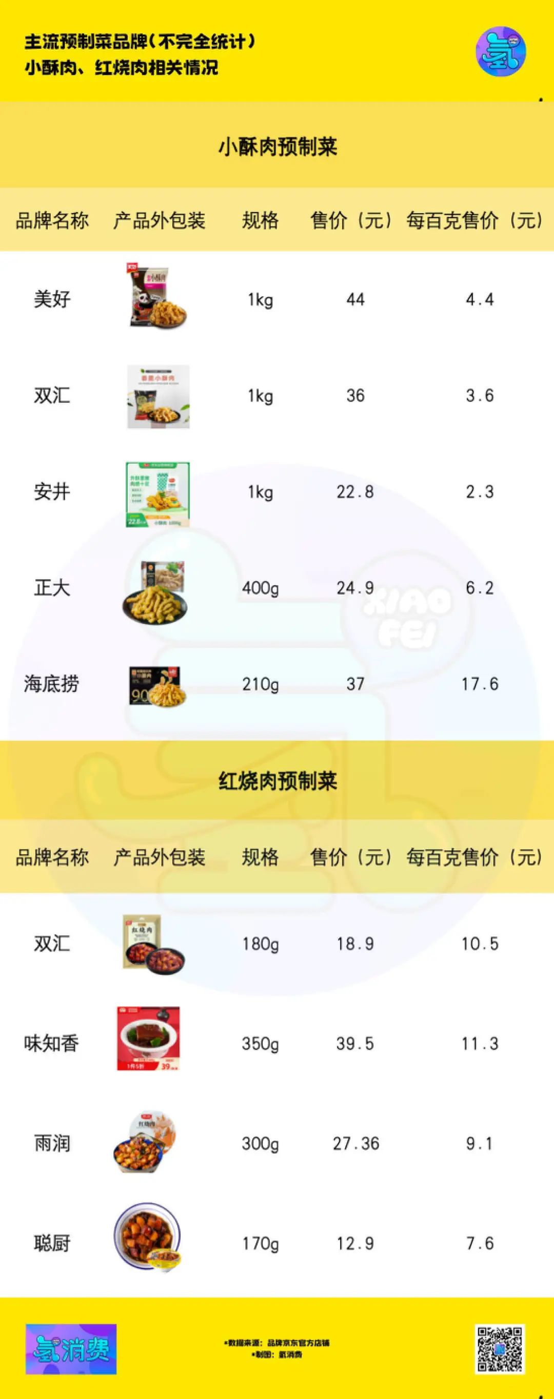 谈“肉”色变，预制菜“顶流”要完？