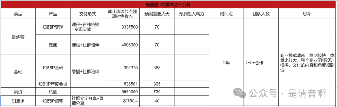 成立一年营收破千万的女性IP商业拆解