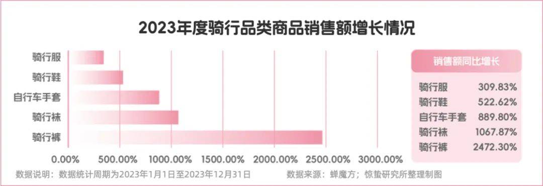 「不爱动」的年轻人，给产业增长开了一扇门