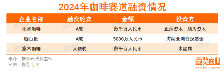 2月新开门店腰斩，连锁咖啡在存量市场中寻找增量