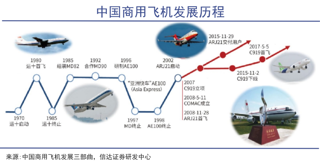 C919背后的大国之战｜巨潮