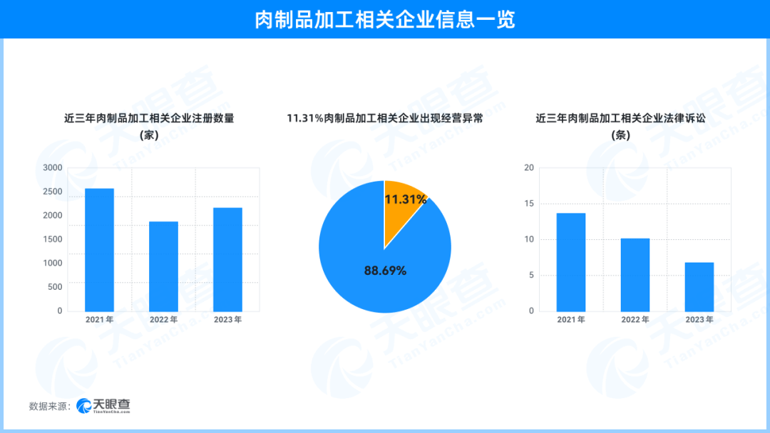 谈“肉”色变，预制菜“顶流”要完？