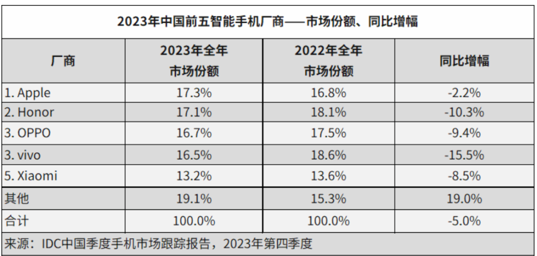 100亿追赶AI，荣耀能否长出第二曲线？