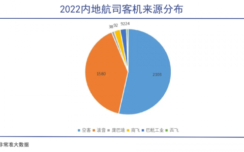 C919背后的大国之战